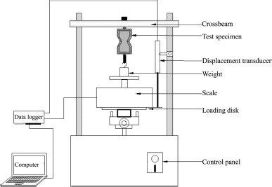 how a tensile testing machine works|tensile testing machine drawing.